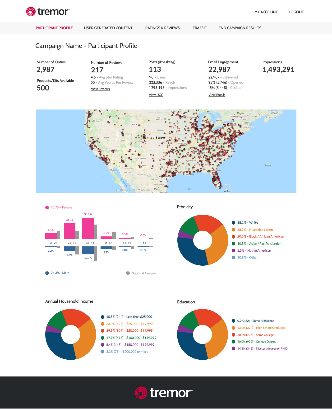 campaign-participant-profile